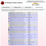 All Mangas Reader's options - Supported Web Sites options